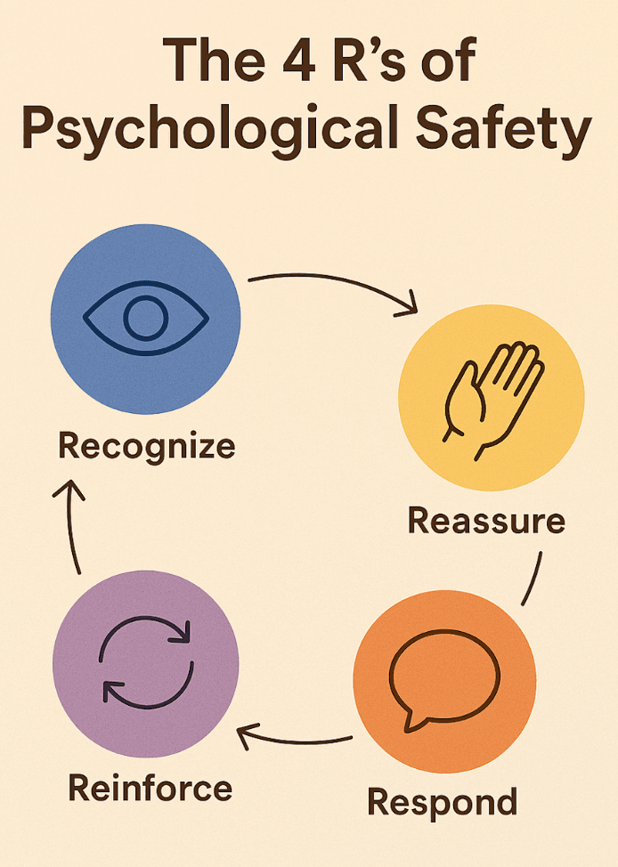 The 4 R's of Psychological Safety: Recognize, Reassure, Respond, Reinforce