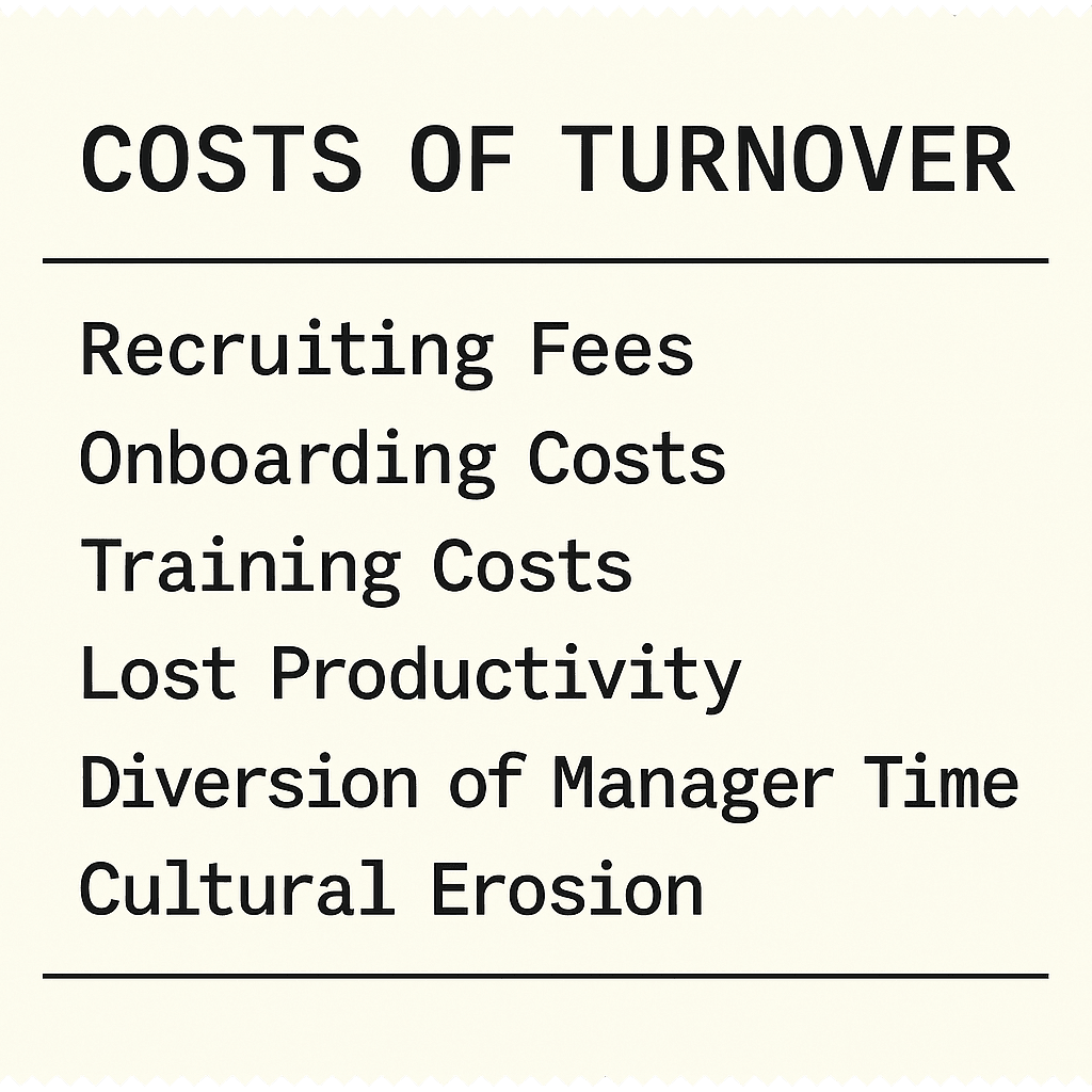 Costs of Turnover including recruiting fees, onboarding costs, training costs, lost productivity, diversion of manager time, and cultural erosion