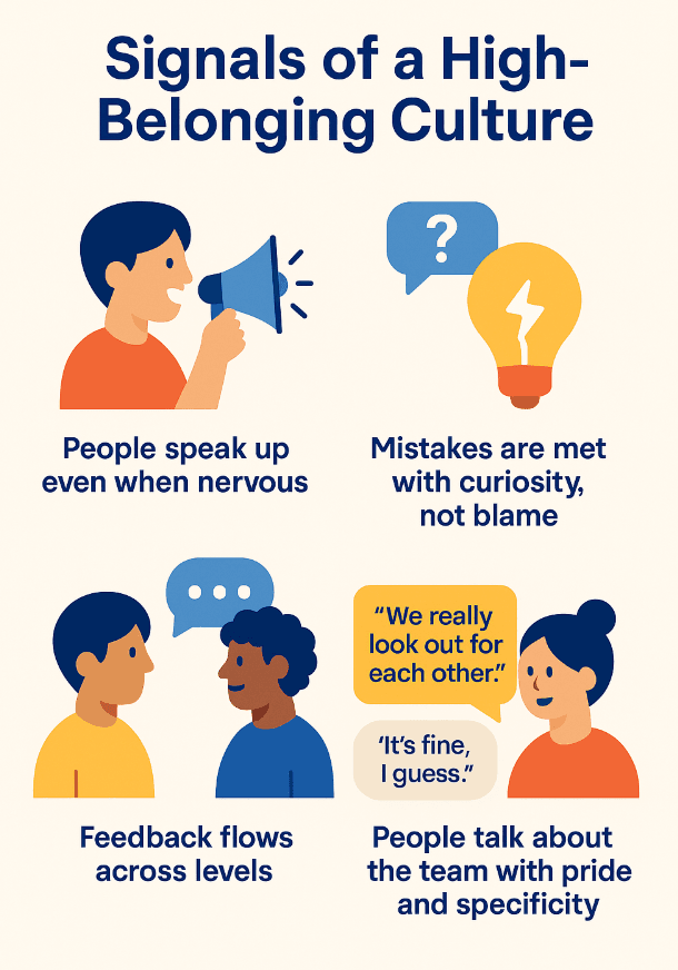 Signals of a High-Belonging Culture illustrated with people speaking up, curiosity about mistakes, feedback flowing, and team pride